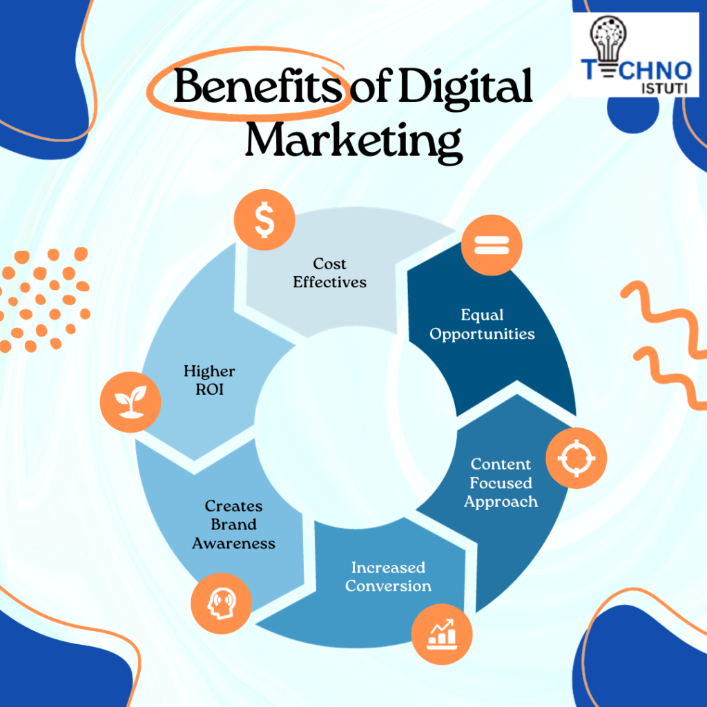 benefits of digital marketing, digital marketing benefits